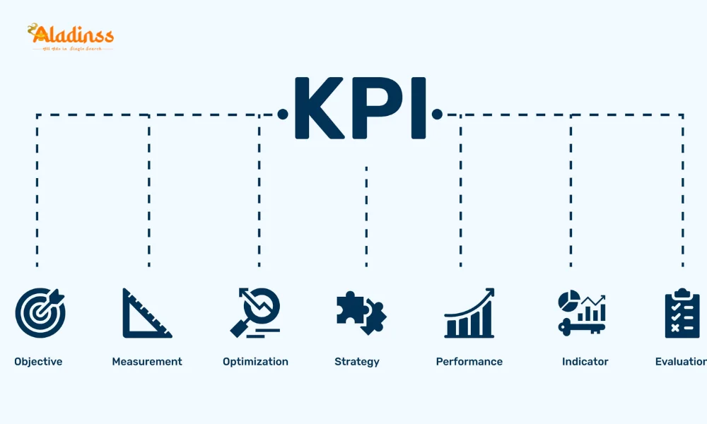 Master App Success with Proven KPI Framework Strategies in 2025