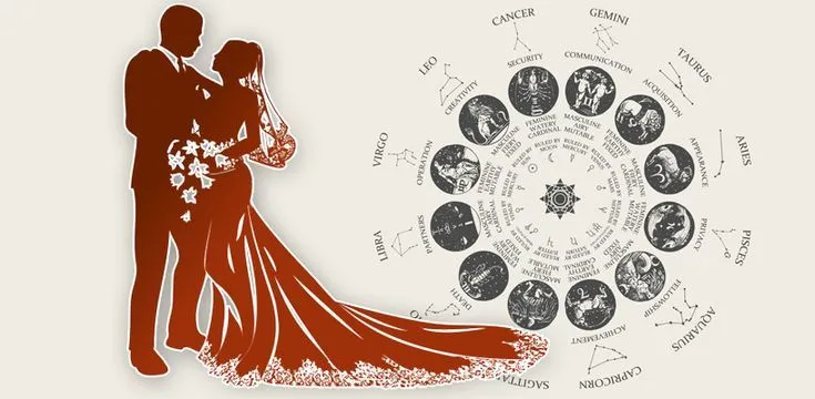 Tamil Marriage Compatibility: Traditional Guide