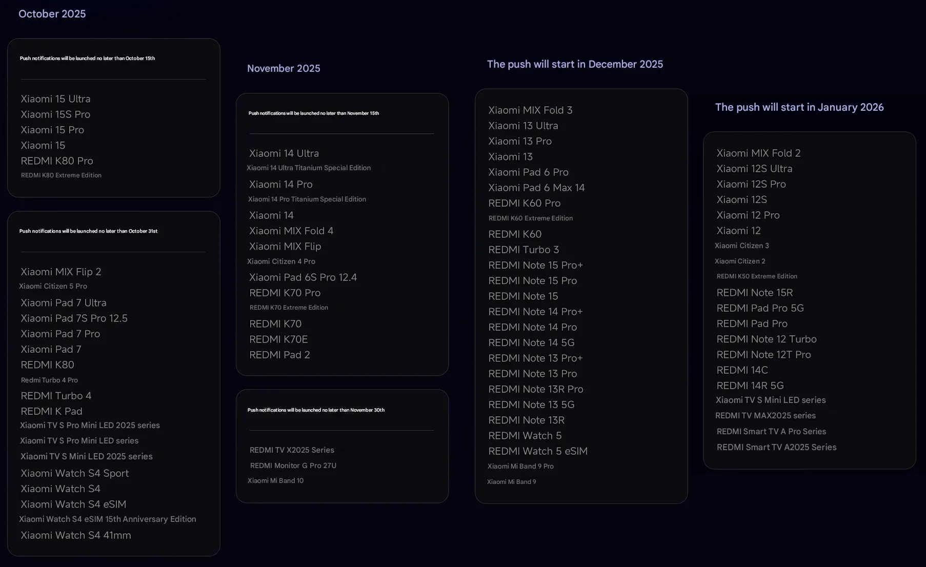 HyperOS 3 Update Timeline Key Dates Devices