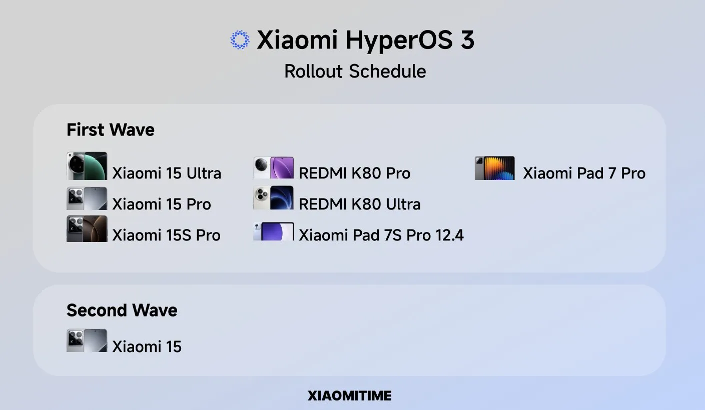 Xiaomi 15 Ultra Redmi K80 Pro HyperOS 3 Features
