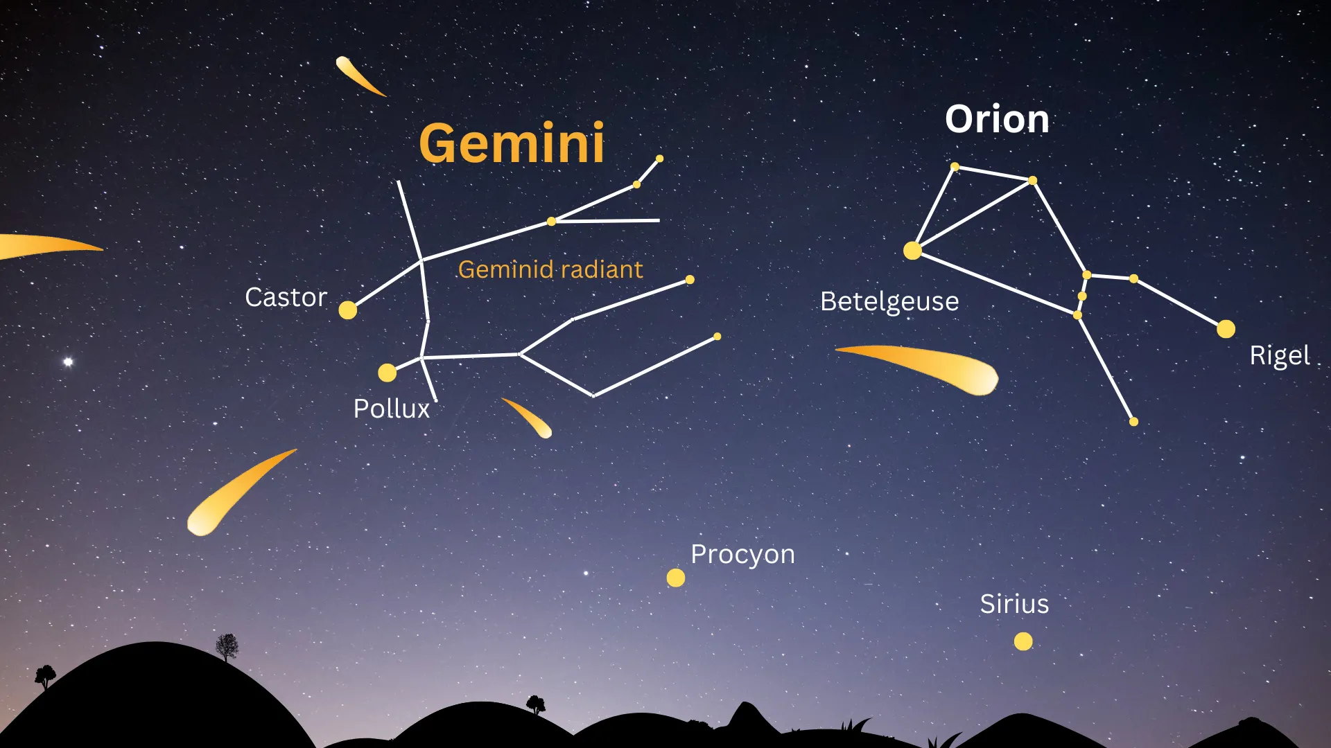 geminid meteor shower explained