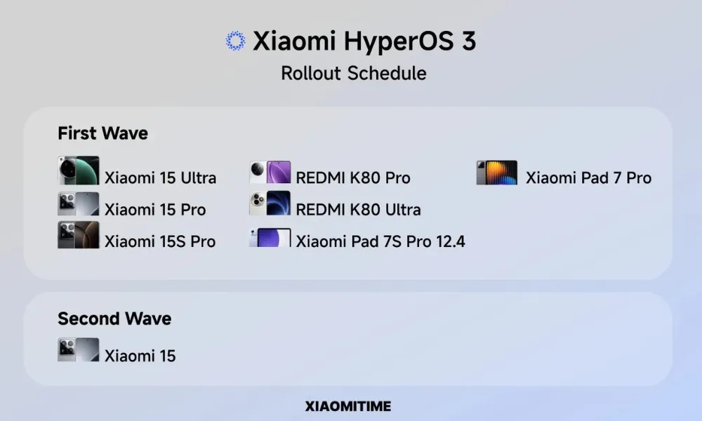 Xiaomi 15 Ultra Redmi K80 Pro HyperOS 3 Features