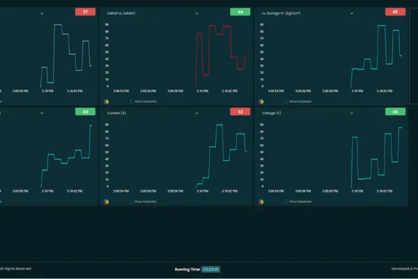 Image of: Vaigunth InfoTek IT Services Software Solutions Potraiyadi