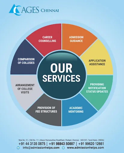 Image of: Aditya Global Educational Services In Chetpet 2