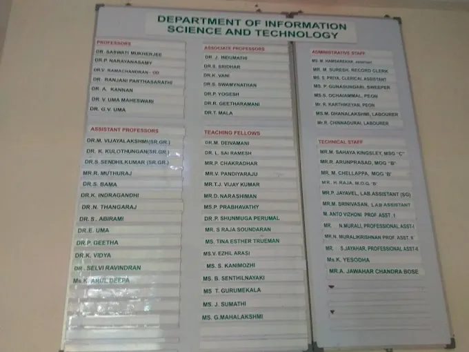 Image of: Department Of Information Science In Guindy 2