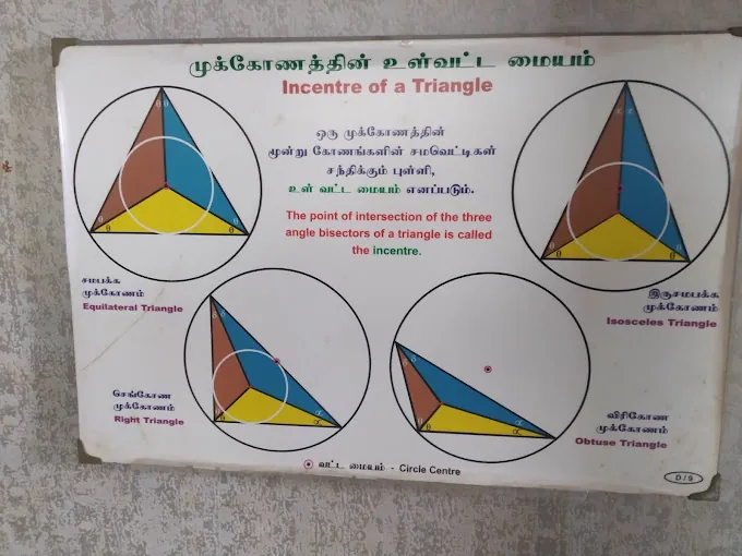 Image of: Ramanujan Museum And Math Education In Royapuram 3