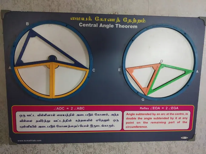Image of: Ramanujan Museum And Math Education In Royapuram 4