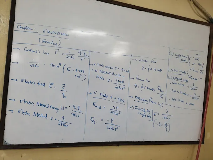 Image of: Srividhya Educational Academy Vbs Physics In Mambalam