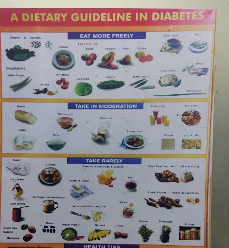 Image of: Jm Diabetes Center In George Town