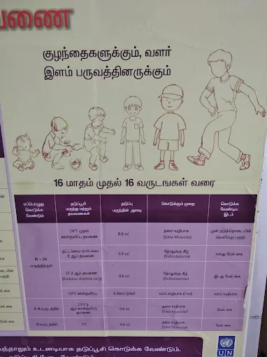 Image of: Urban Primary Health Centre Corporation In Mogappair 2