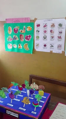 Image of: Ramaratnam Nru Primary School In Mylapore 3