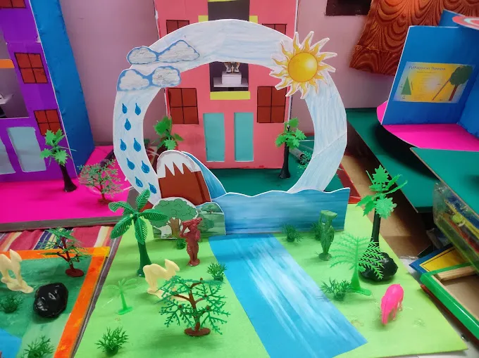 Image of: Rani Xerox And Stationery In Vilangudi 2