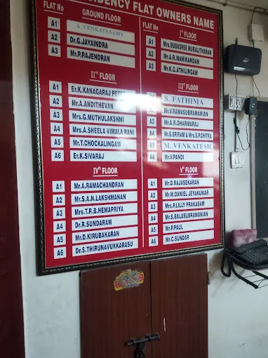 Image of: Max Properties Pvt Ltd in S S Colony 2