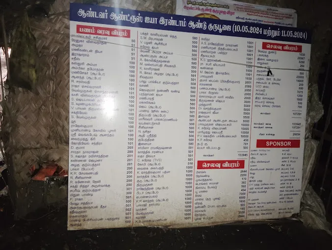 Image of: Andrews Baba Temple In Ellis Nagar