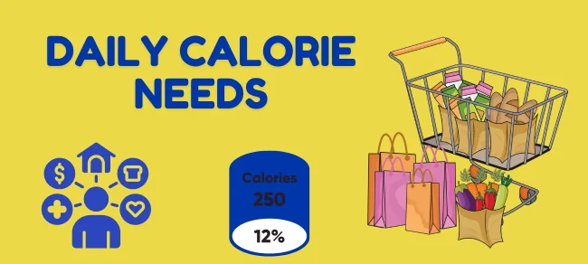 Calorie Banner