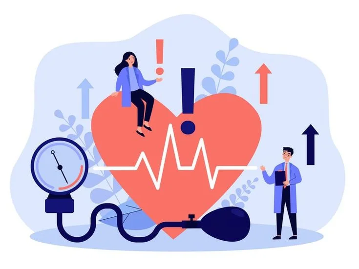 Maximum Heart Rate Calculator
