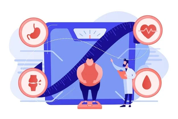Body Fat Calculator