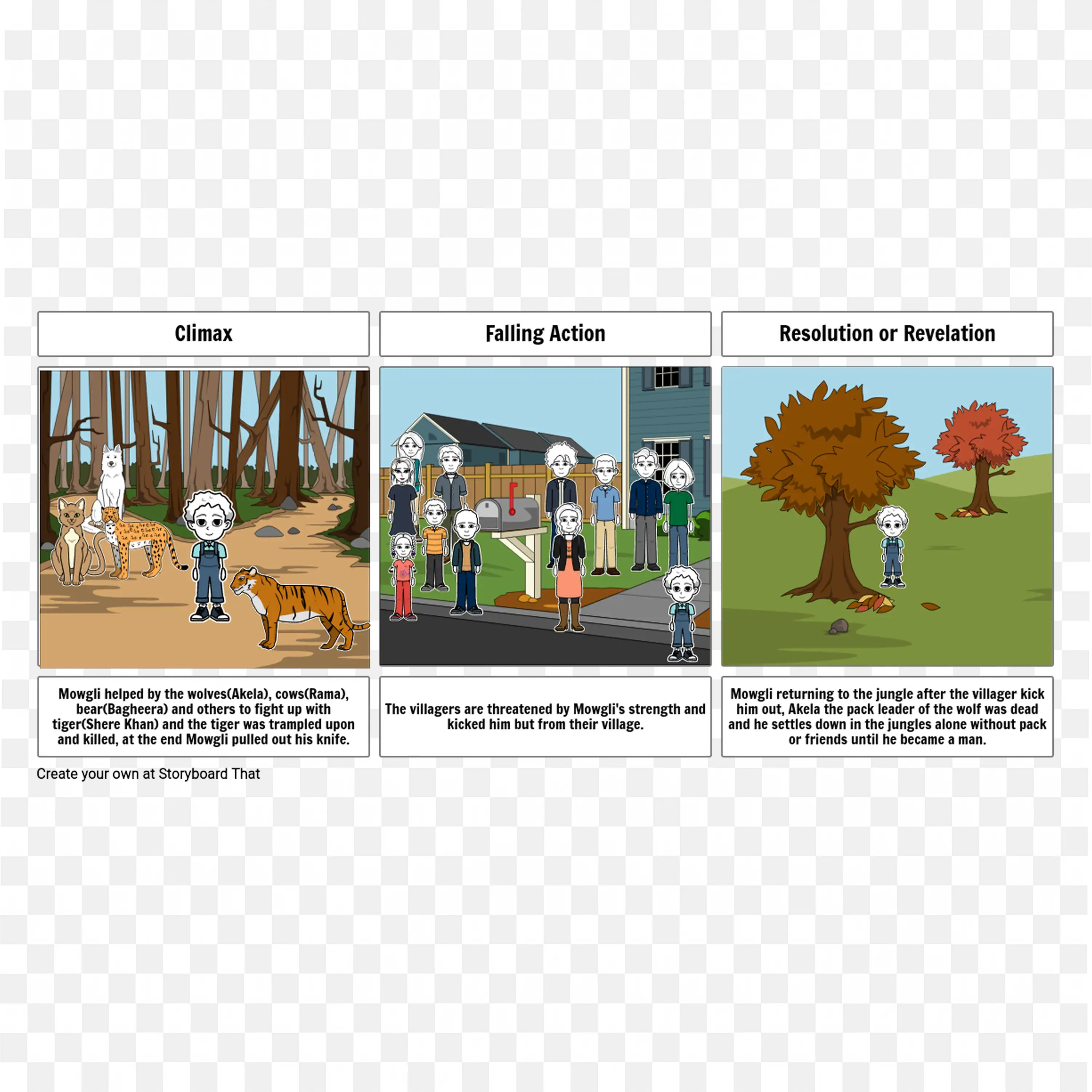 Mowgli Story Plot Diagram Climax Falling Action Free Png