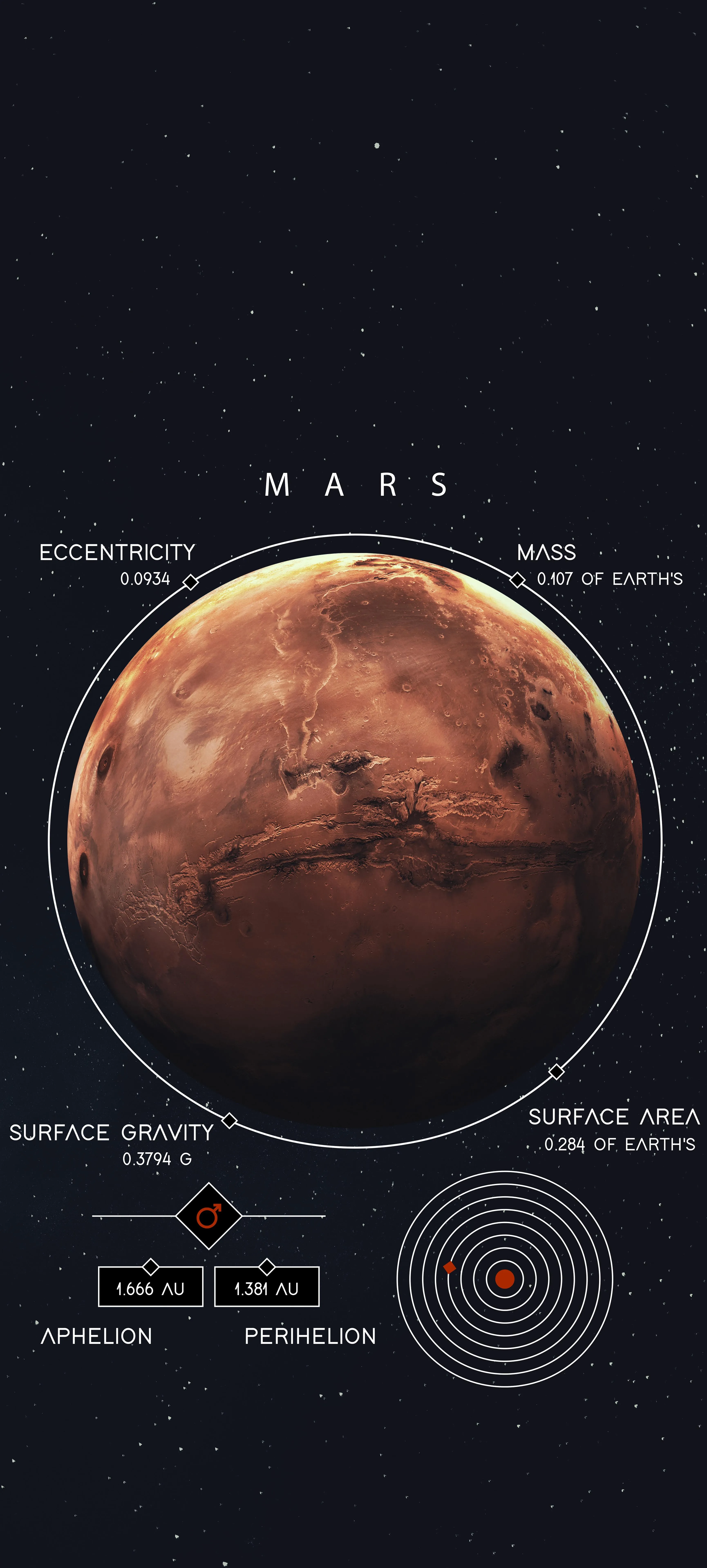 Detailed Mars Planet Diagram with Dark Space Background
